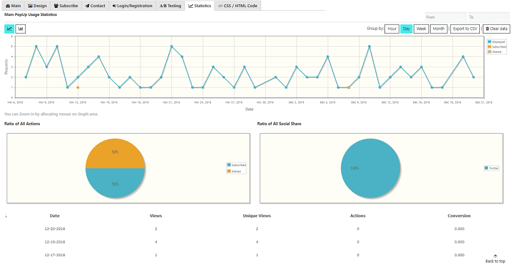 Built-In Performance Insights — Track Impressions & Engagement