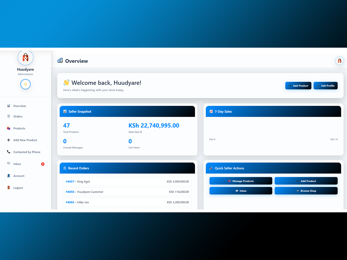 Visitor Analytics tab with page view charts, traffic sources, and top products