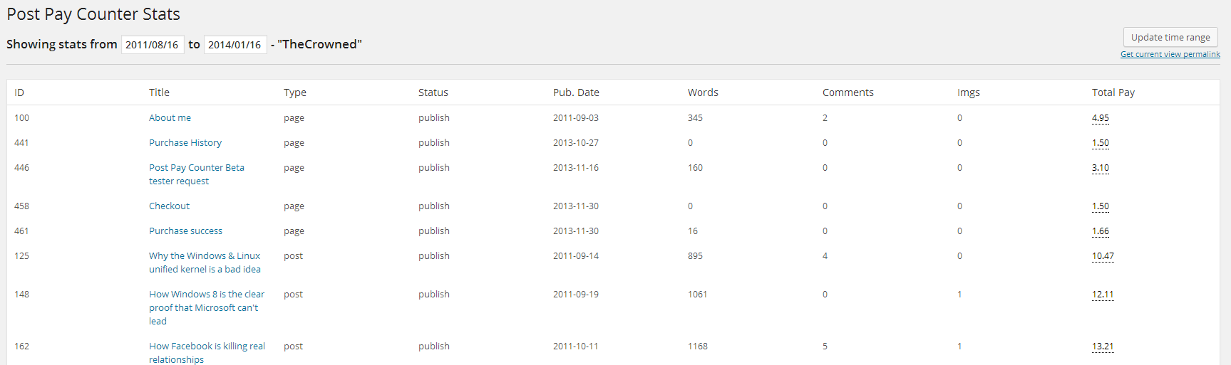 Post Pay Counter per author stats