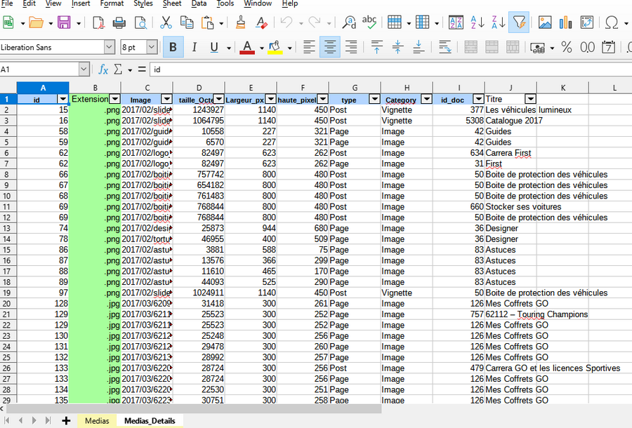 Medias by Posts/Pages in Libre Office Calc