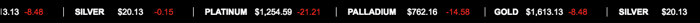 Precious Metals Spot Prices Ticker Banner.