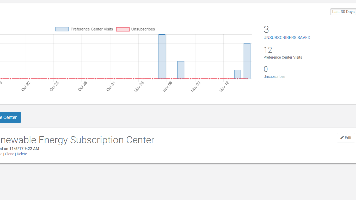 Track the traffic, impact, and ROI of your preference center from the dashboard.