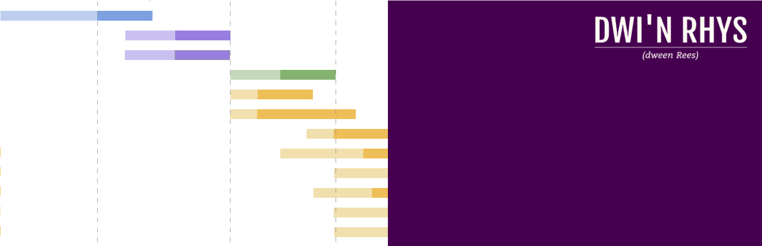 Banner图