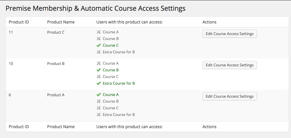 The Course Access Settings screen will display which products are associated with which courses