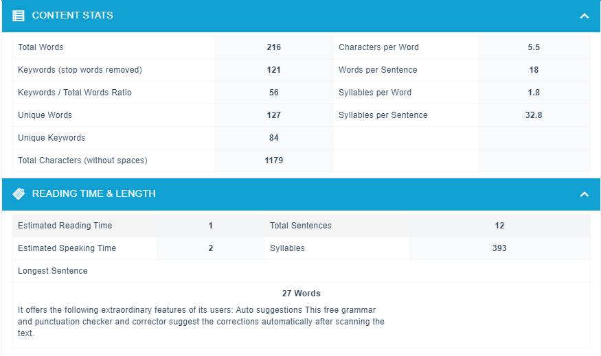 Check content statistics and reading time and length