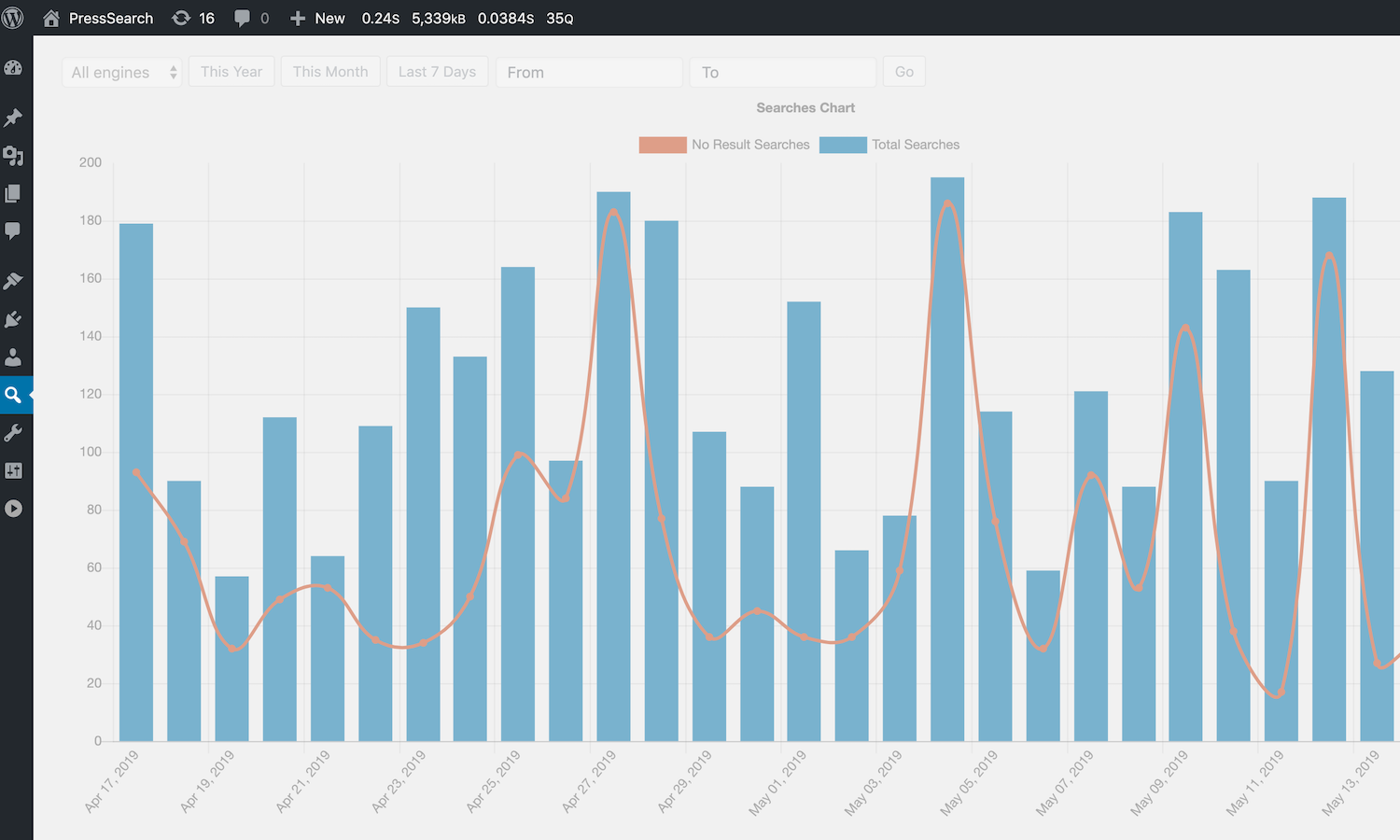 Search logs chart (Pro Only).