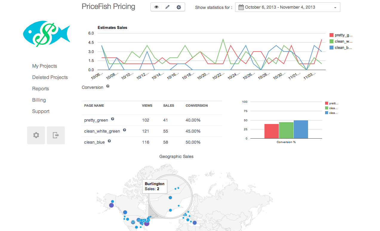 PriceFish Advanced analytics