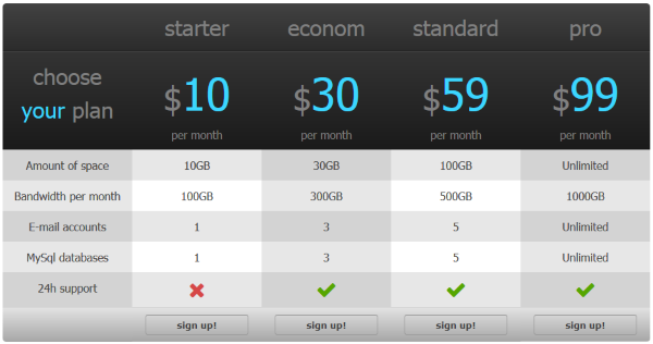 WordPress pricing table plugins are really useful for business websites selling any kind of product or providing service