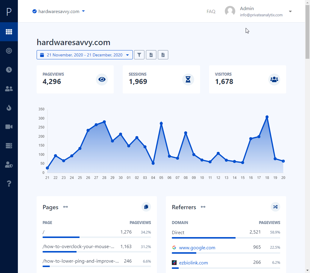 "Dashboard" in PrivateAnalytix -> My Account