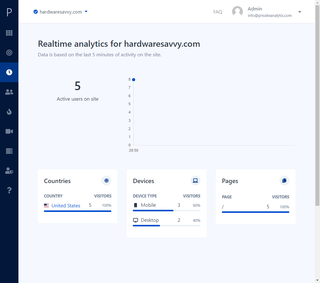 "Real-Time Analytics" in PrivateAnalytix -> My Account