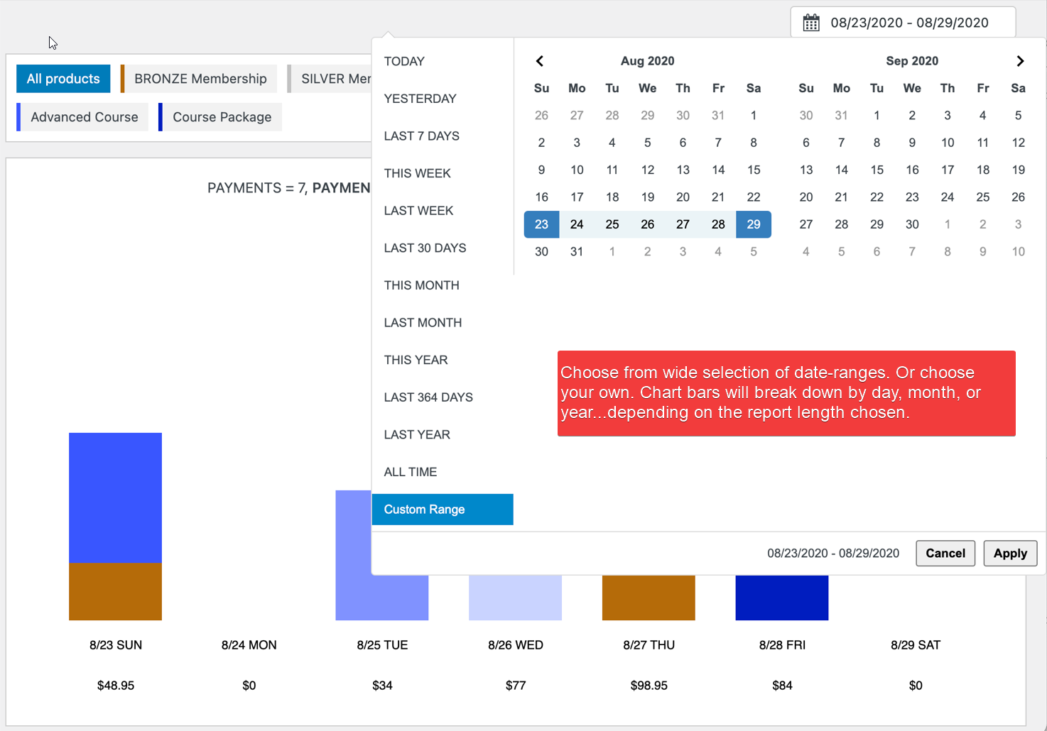 Daily/Monthly/Yearly report view based on wide selection of date-ranges.