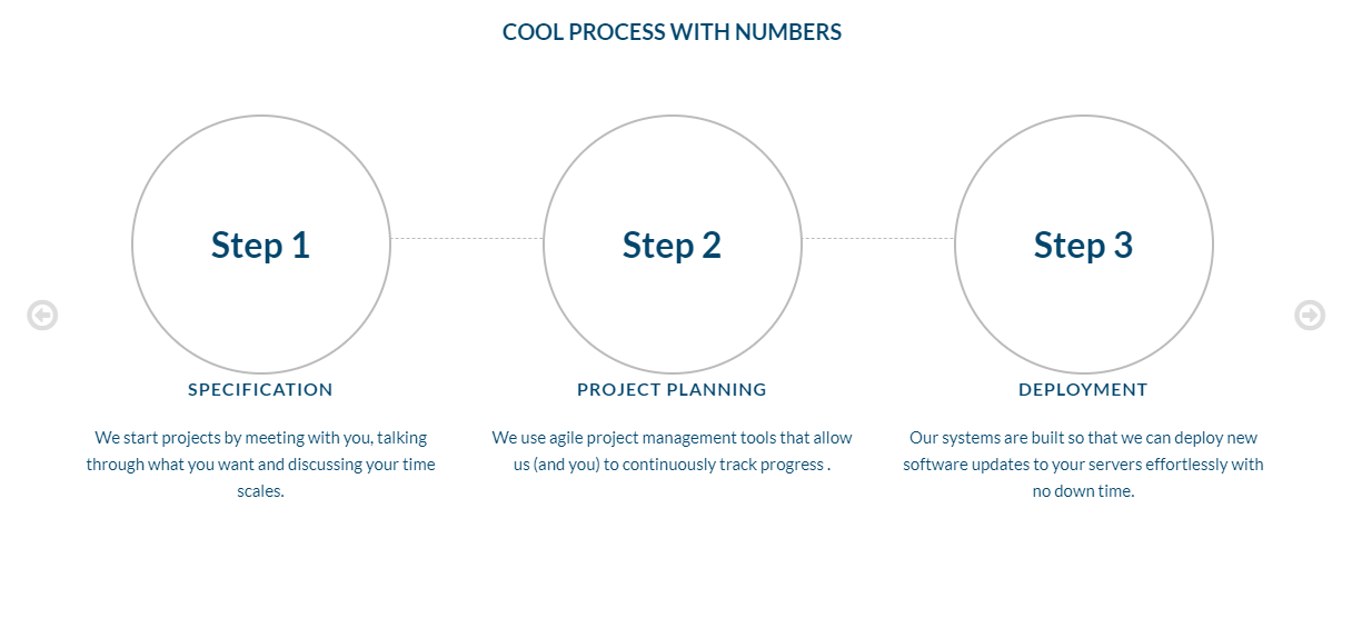 Process Steps with Labels demo