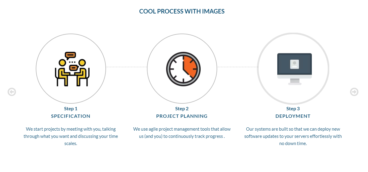 Process Steps with Images demo