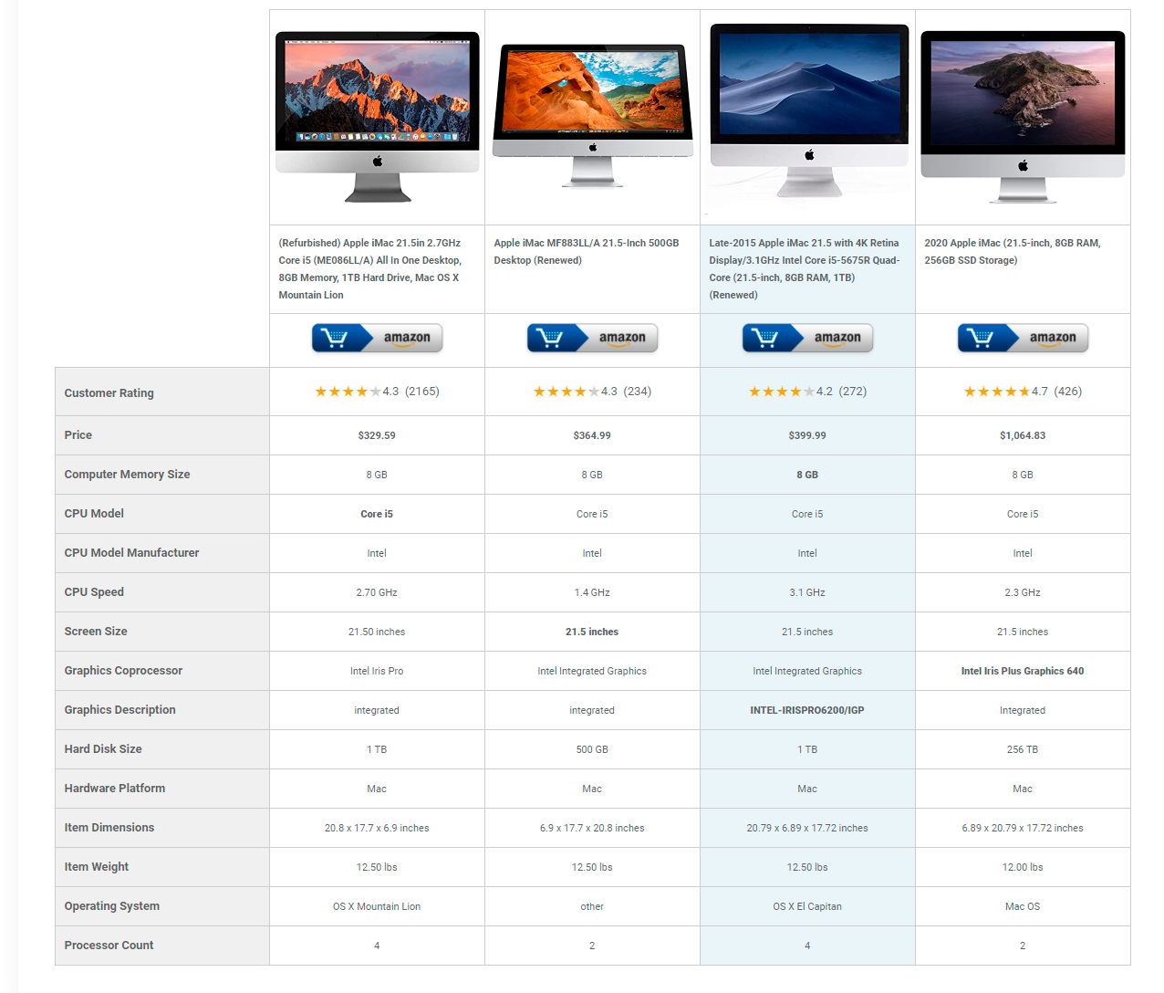 Product Comparison Control Panel