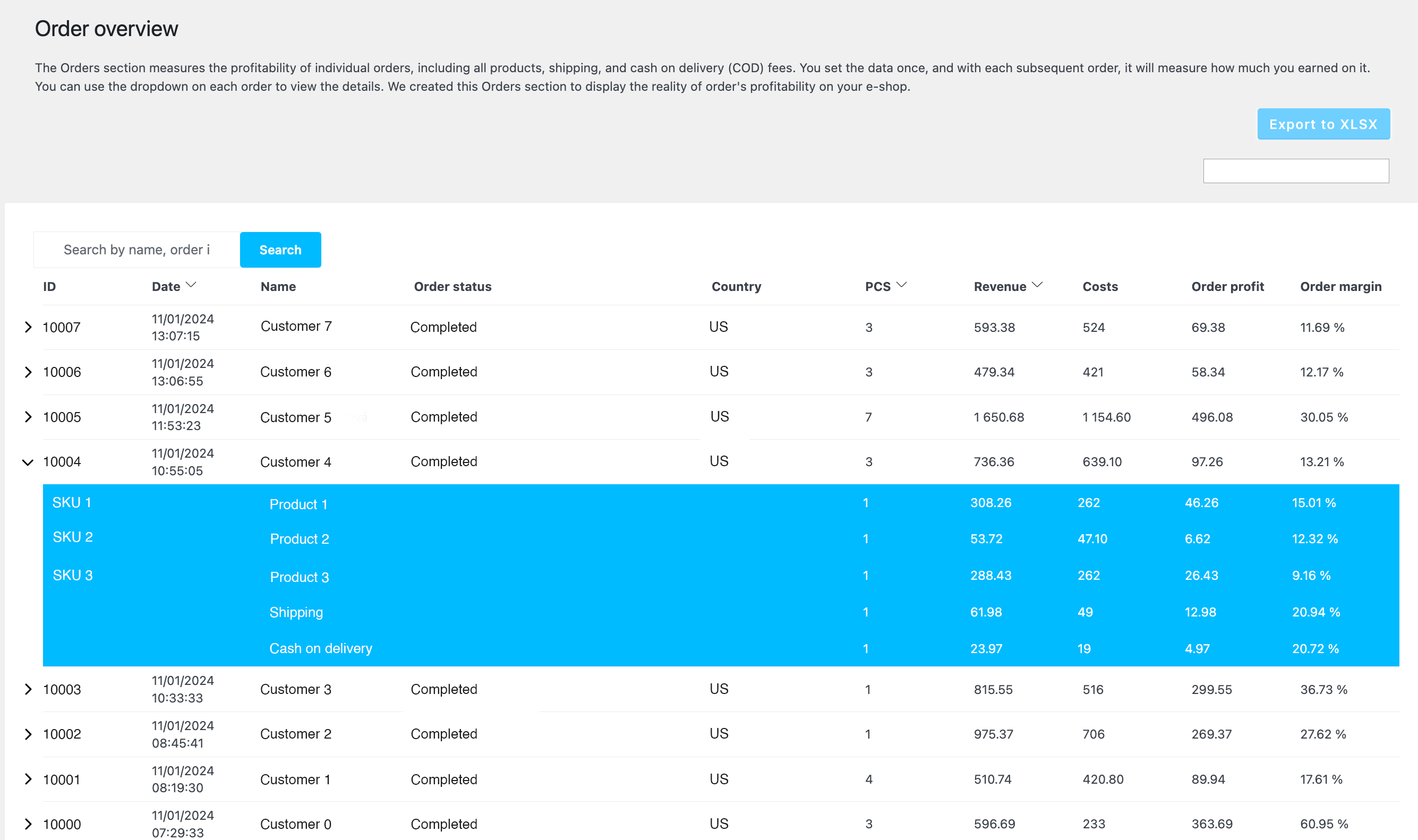 Order overview - Analyze orders and their profitability