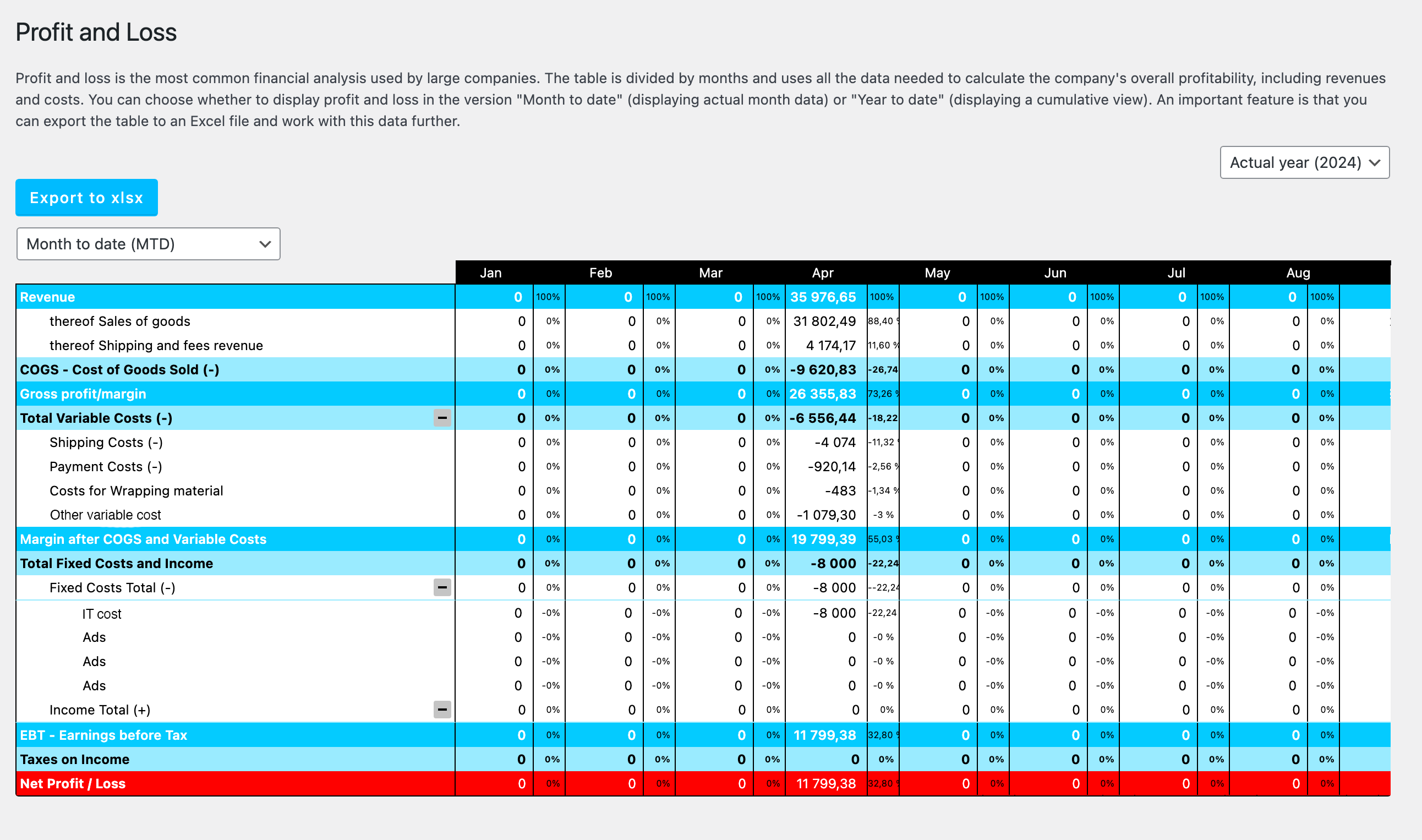 Profit and Loss (P&L) - Financial analysis used by large companies