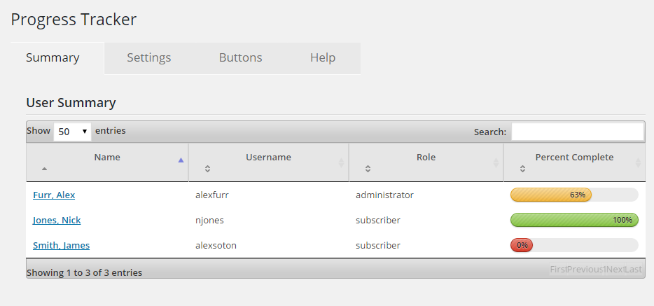 Admin screen showing user progression