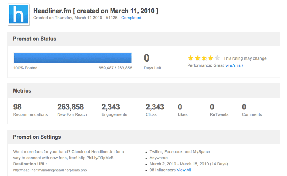 View stats for each of your promotions to see how many people you reached and how they liked your message.