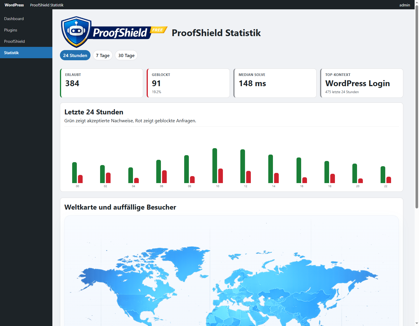 Security statistics dashboard: allowed and blocked events, solve time, top context, and recent activity.