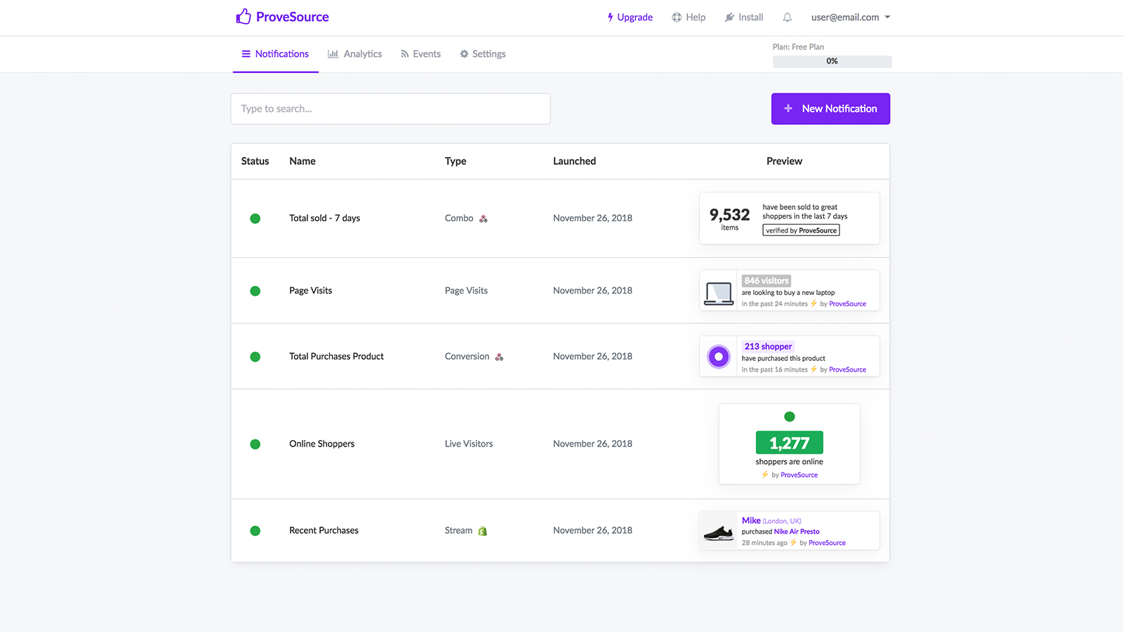 Dashboard list of notifications