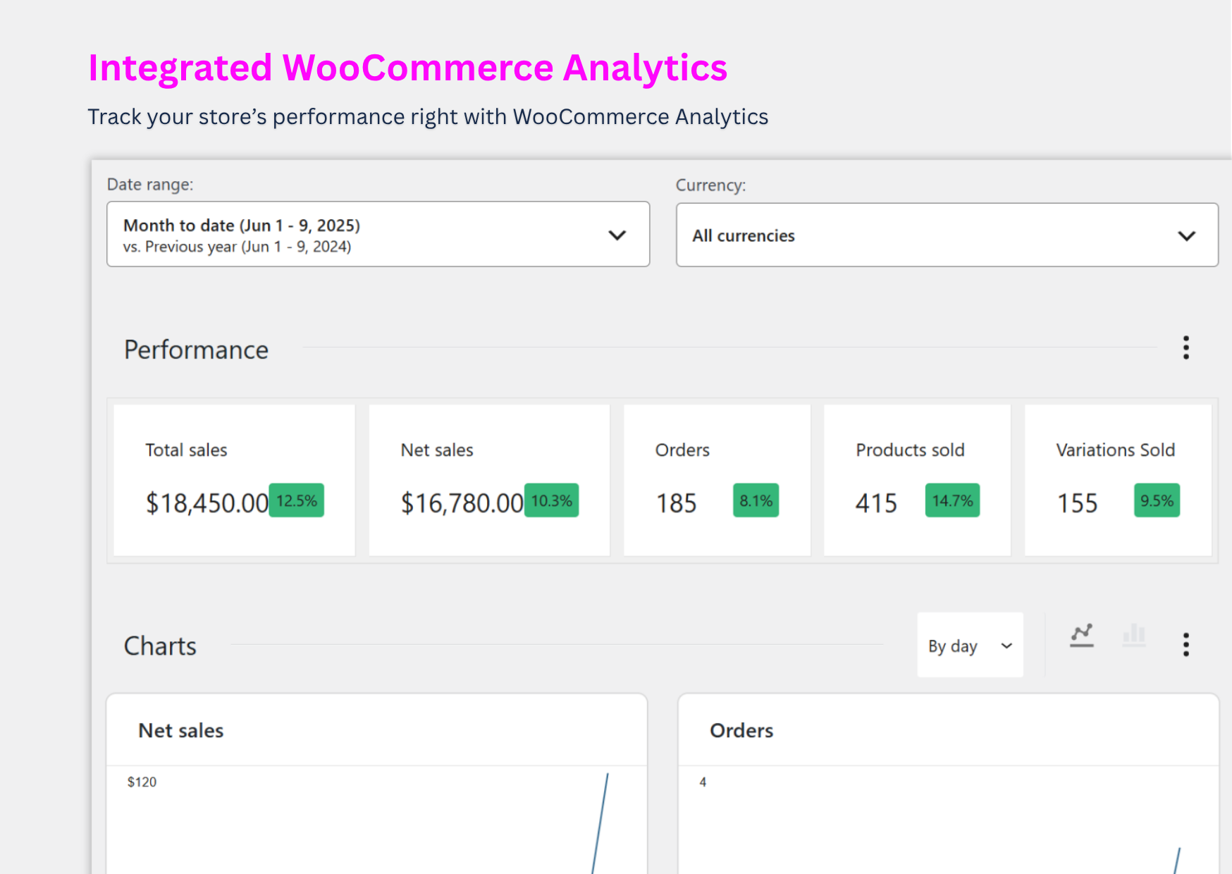 View sales and revenue by currency in WooCommerce analytics.