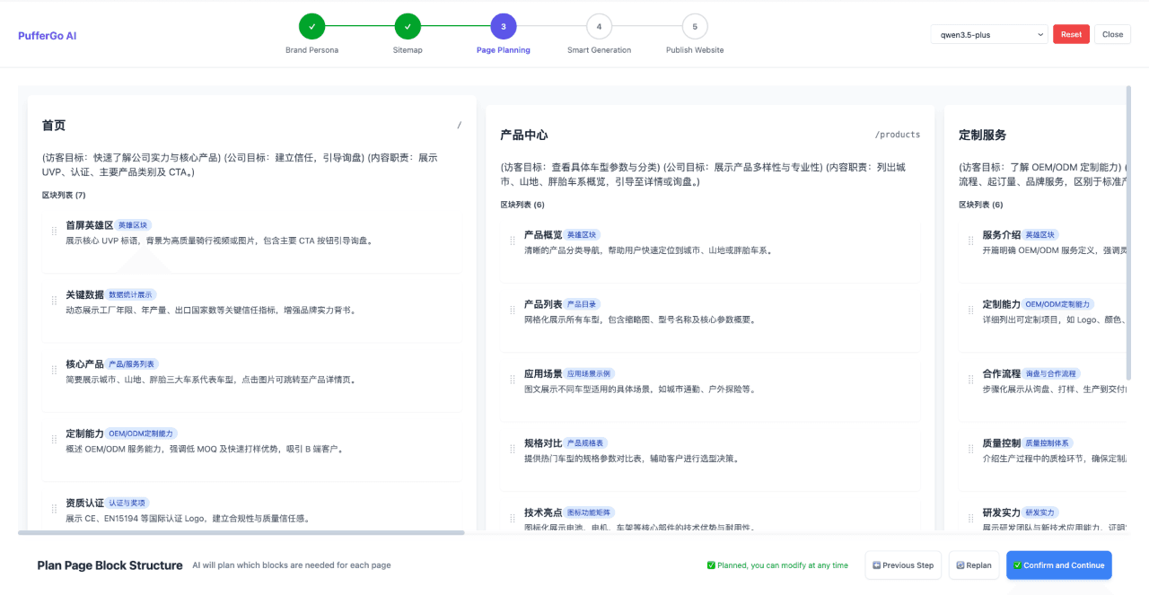 **Block Planning** - Plans the most optimal page structure based on page goals.
