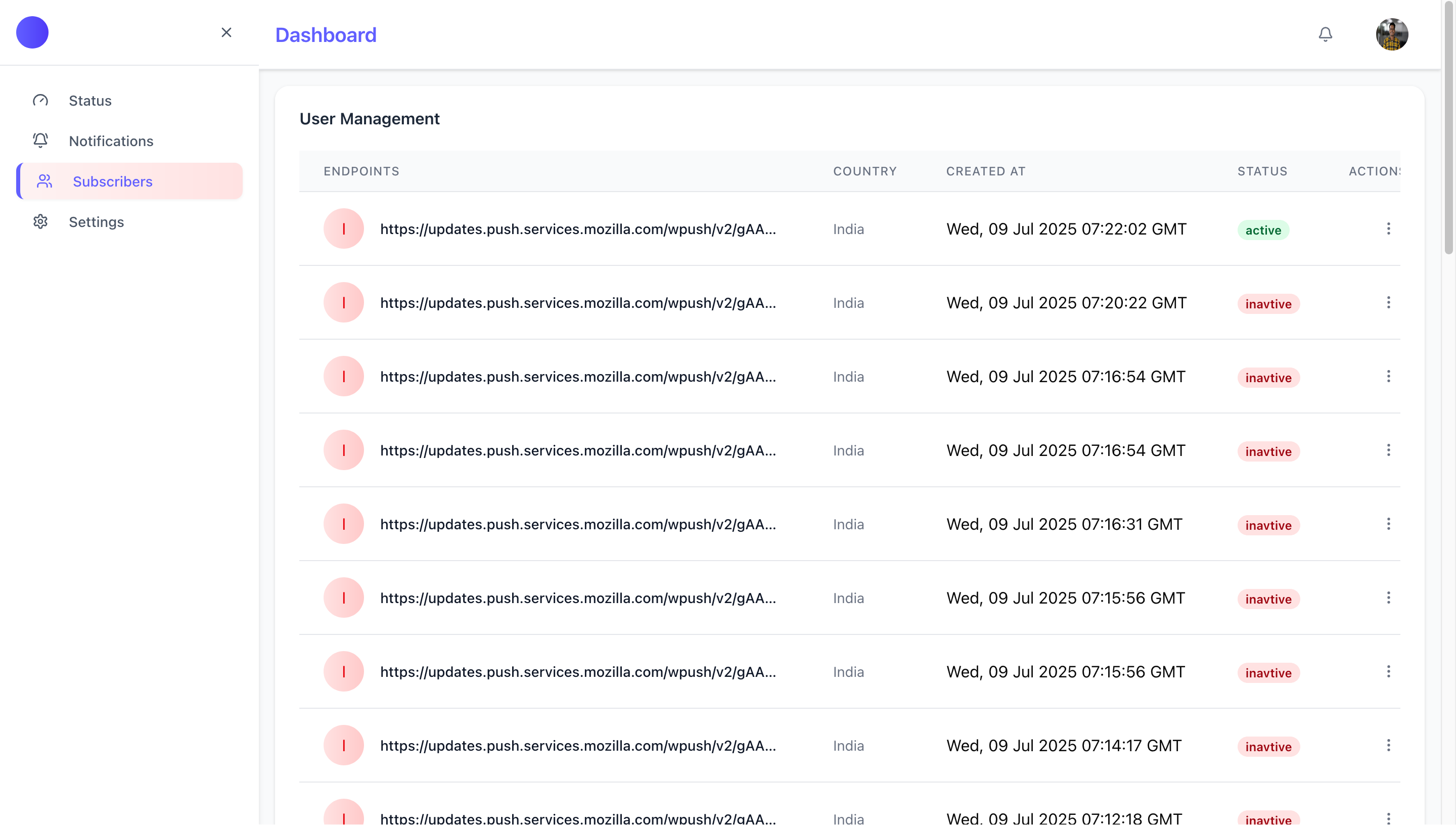 This is the statistics page of pushmarket.io /assets/screenshot-1.png.