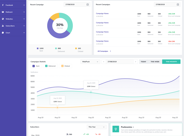 The main dashboard view, which provides an overview of your performance and key stats.