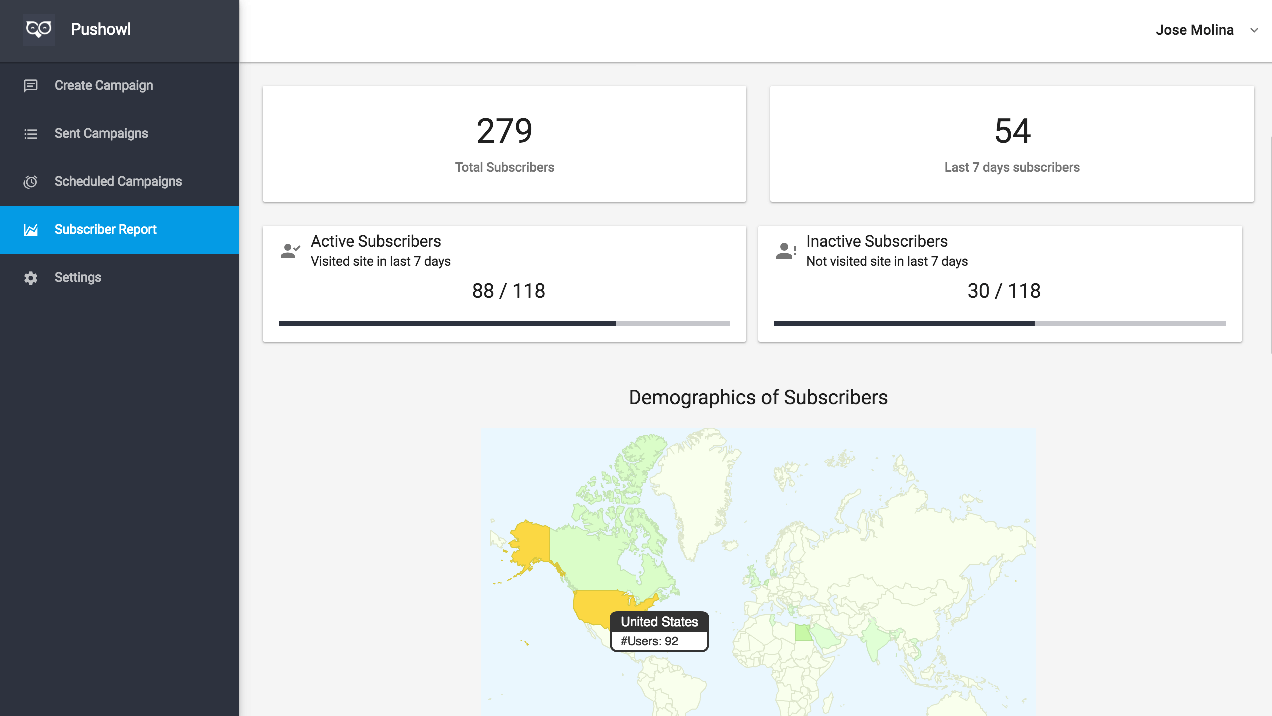 Get Detailed analytics about your subscribers