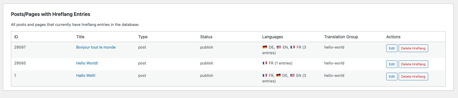Statistics dashboard