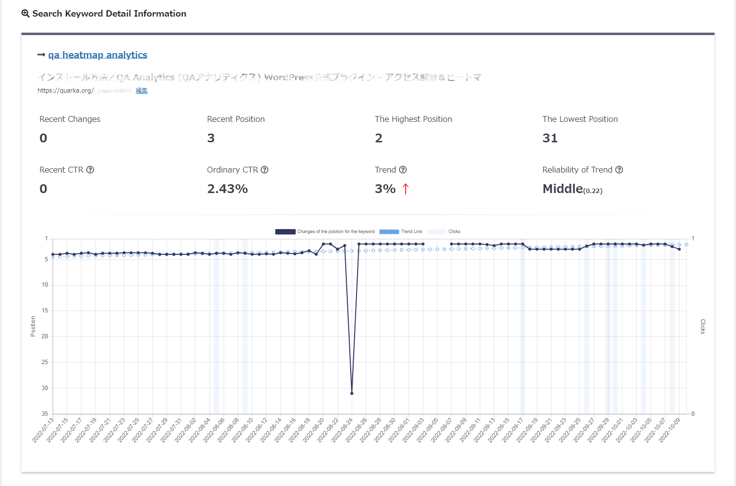SEO Analysis