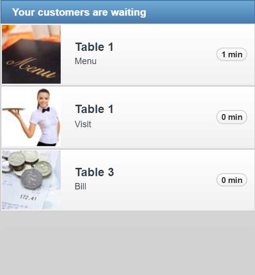 Example of page for waiter, with list of actions that were selected by clients, their location and time passed.