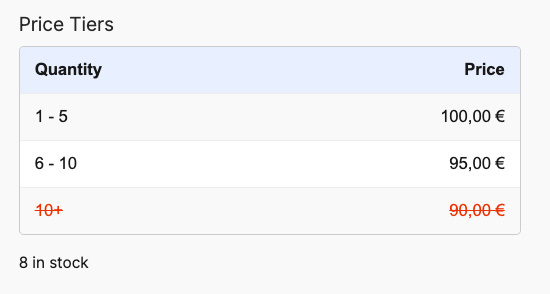 Cross-out of expired tiers, there are only 8 left. The line can also be greyed-out or hidden.