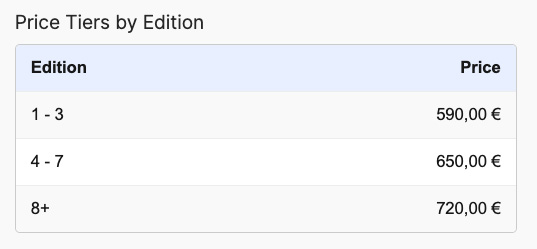 Edition tiers in the front end for simple and variable products