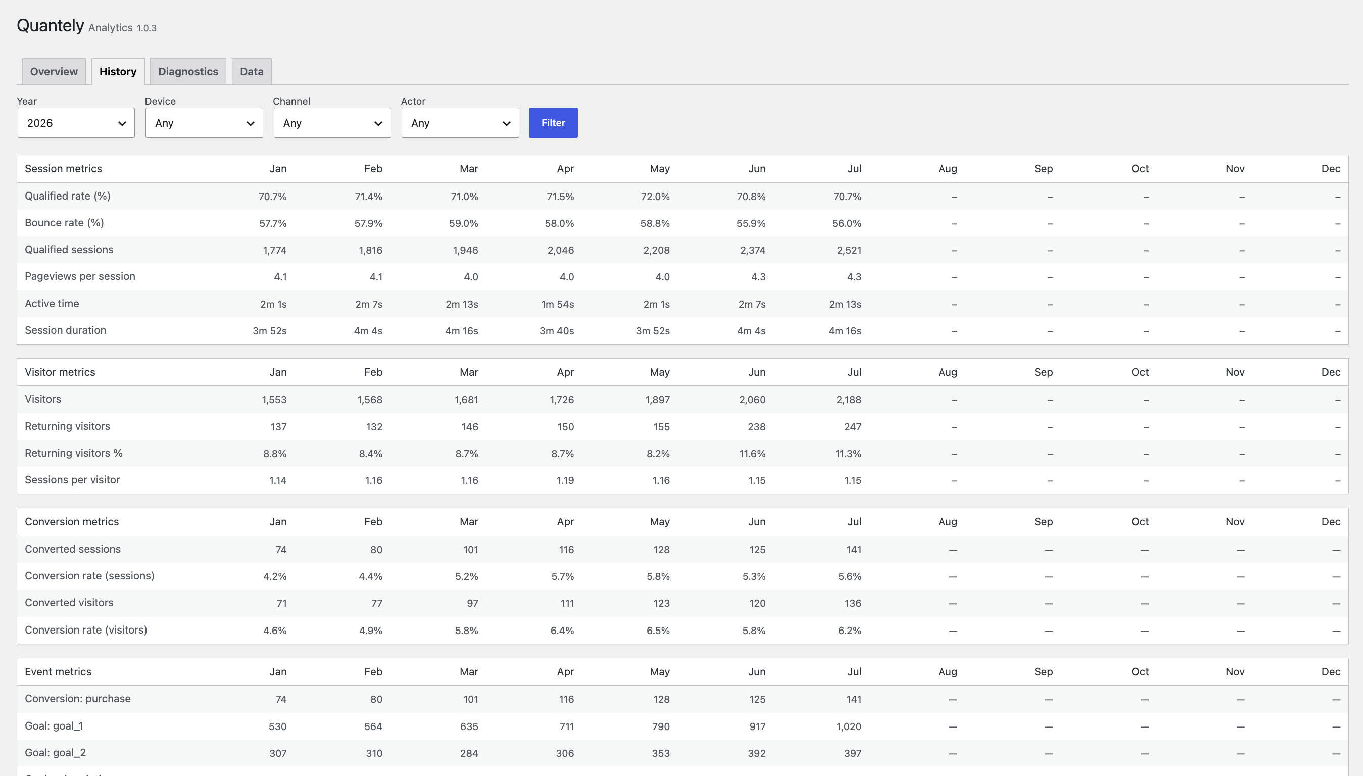 Page statistics