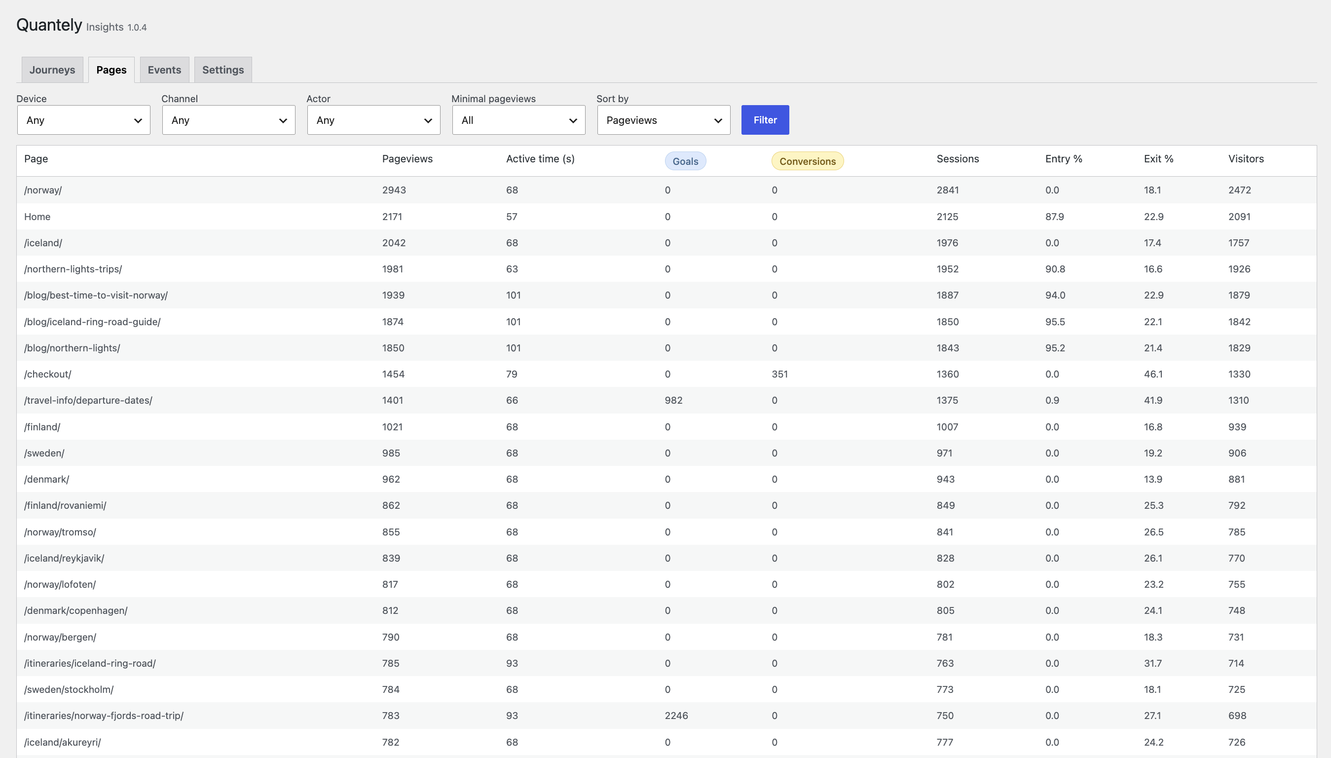 Analytics history