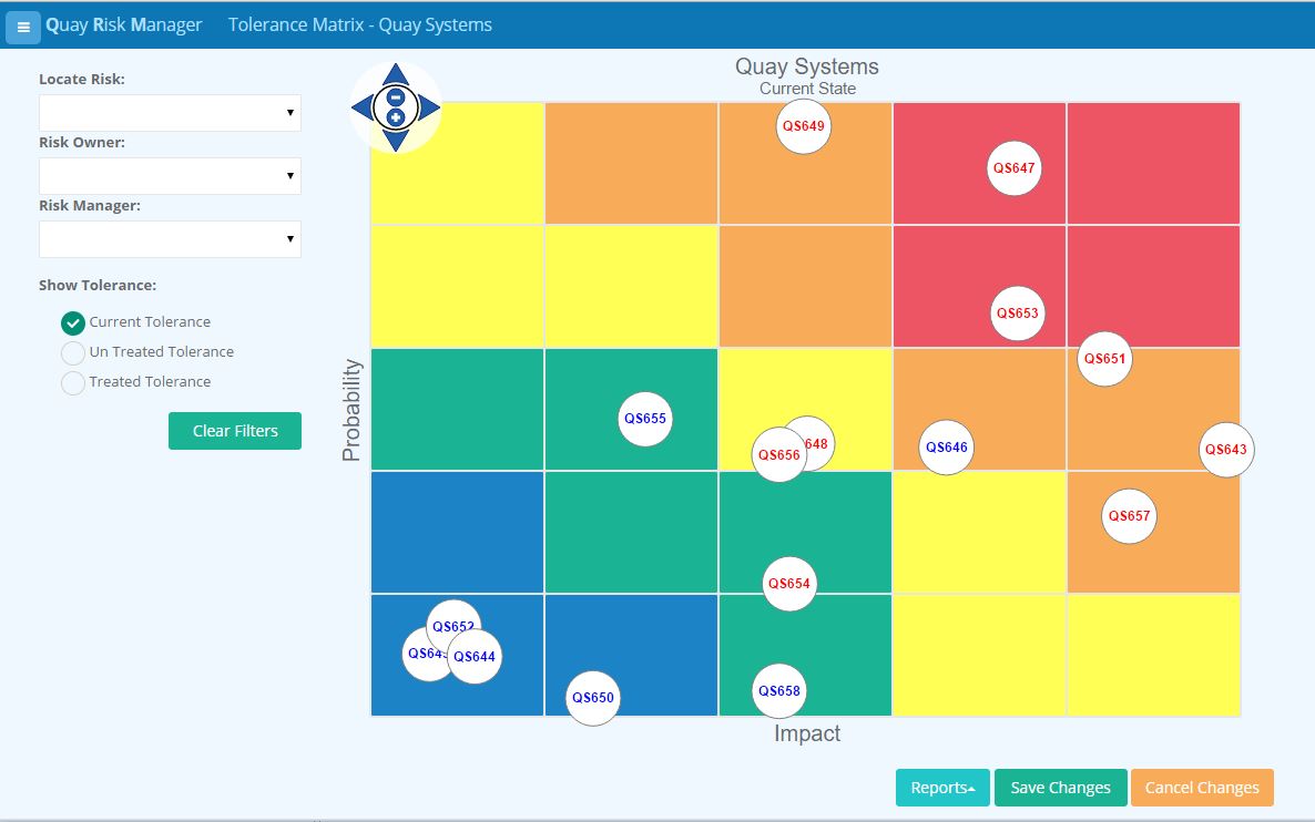 The Tolerance Matrix showing the relative probability/impact for all the risks of the selected project