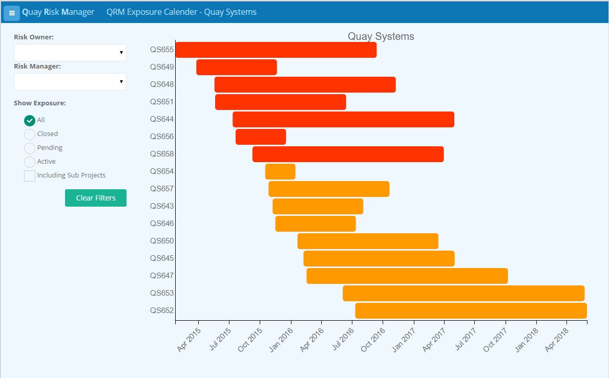 The Risk Calendar allows you to see the times which you are exposed to particular risks