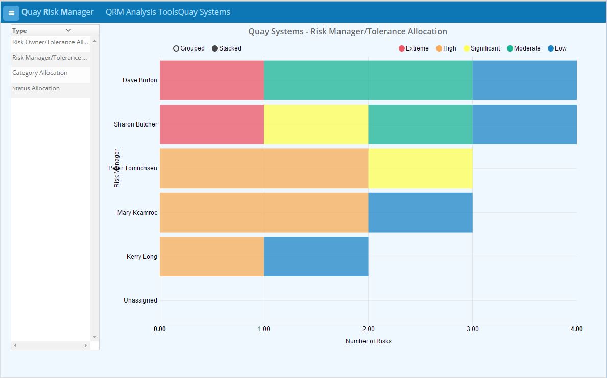 The Analysis Tools contain multiple charts to help you understand the composition of your risk porfolio
