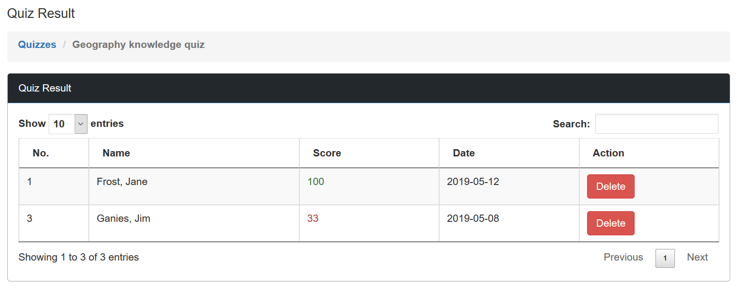 Quiz results