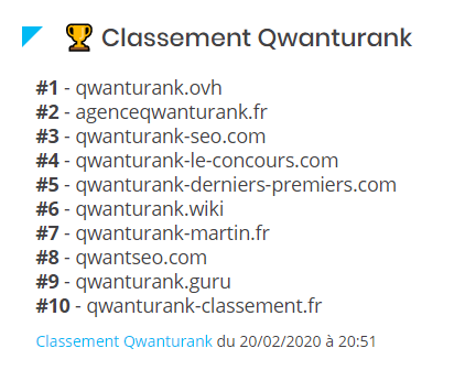 Qwanturank widget display