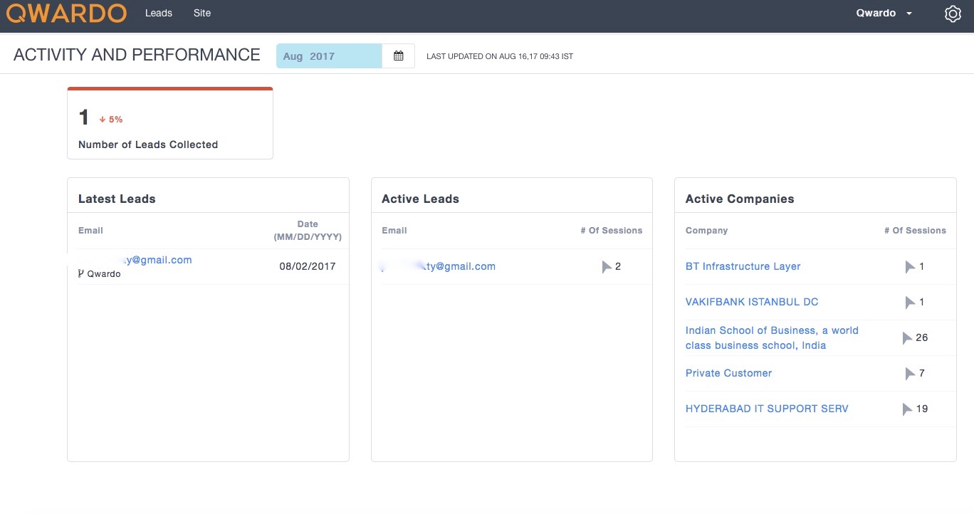 Qwardo Dashboard for your website