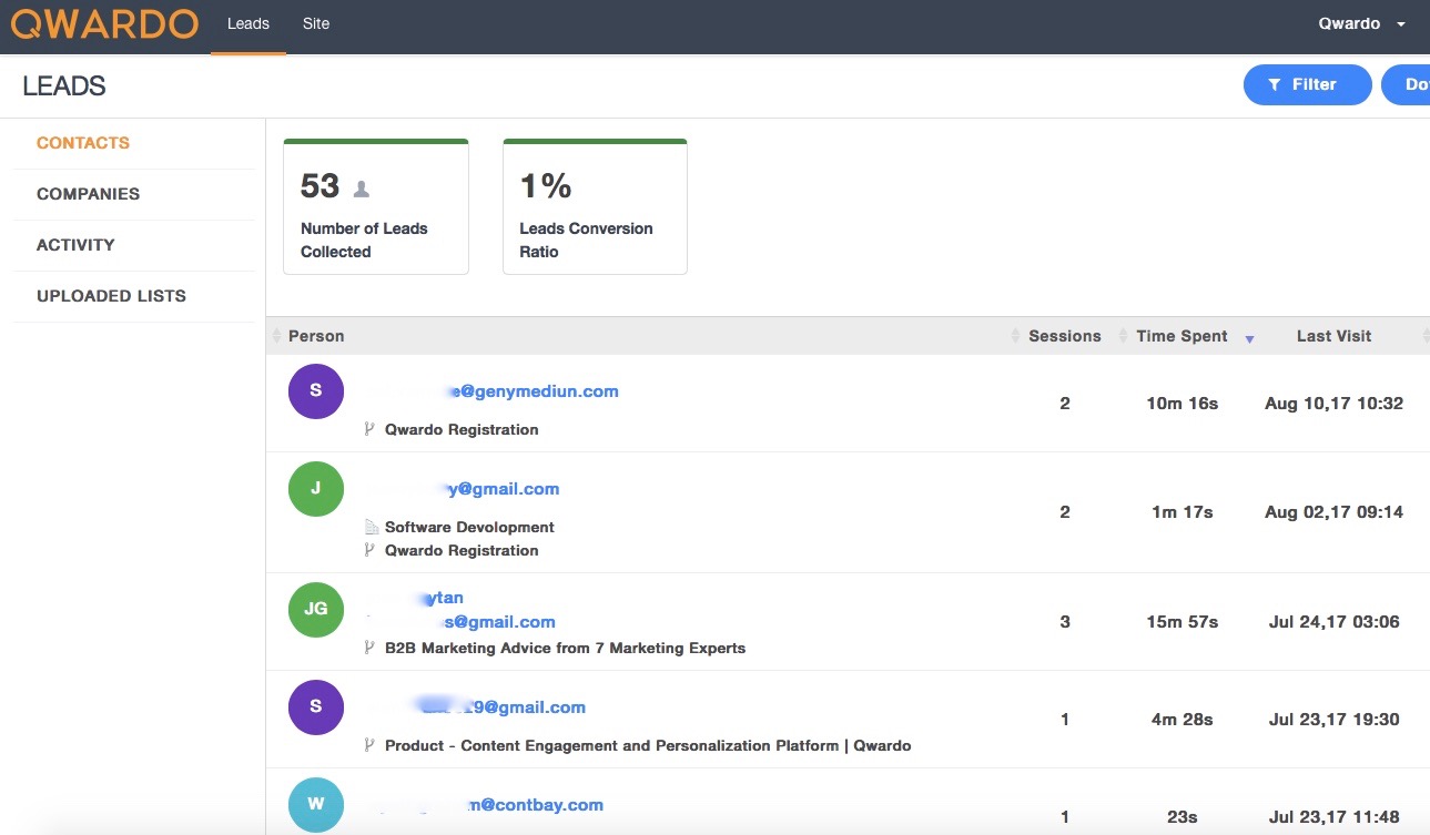 Leads dashboard