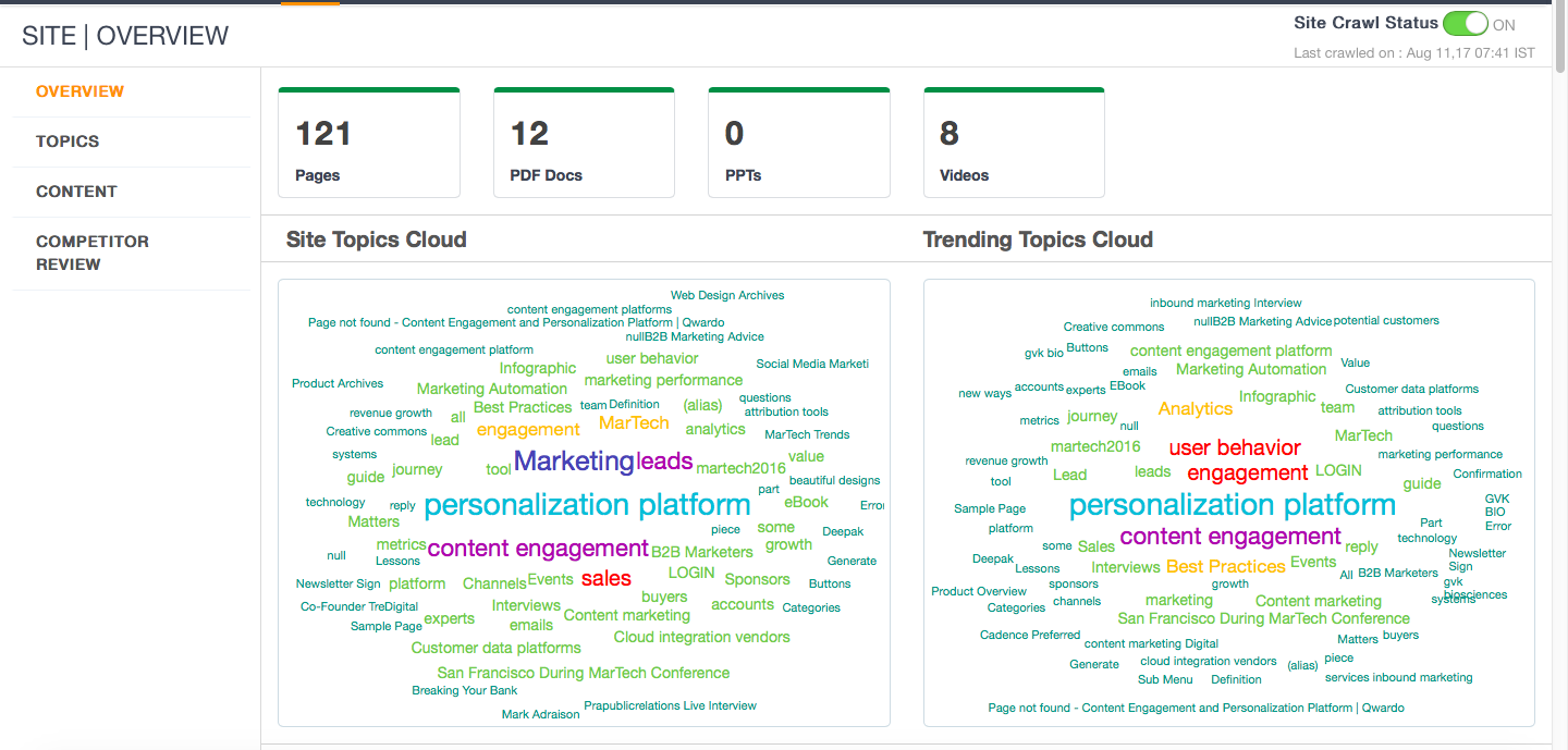 Site Insights