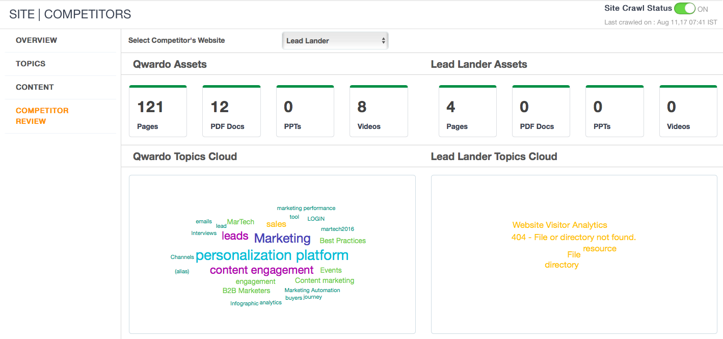 Competitor Insights