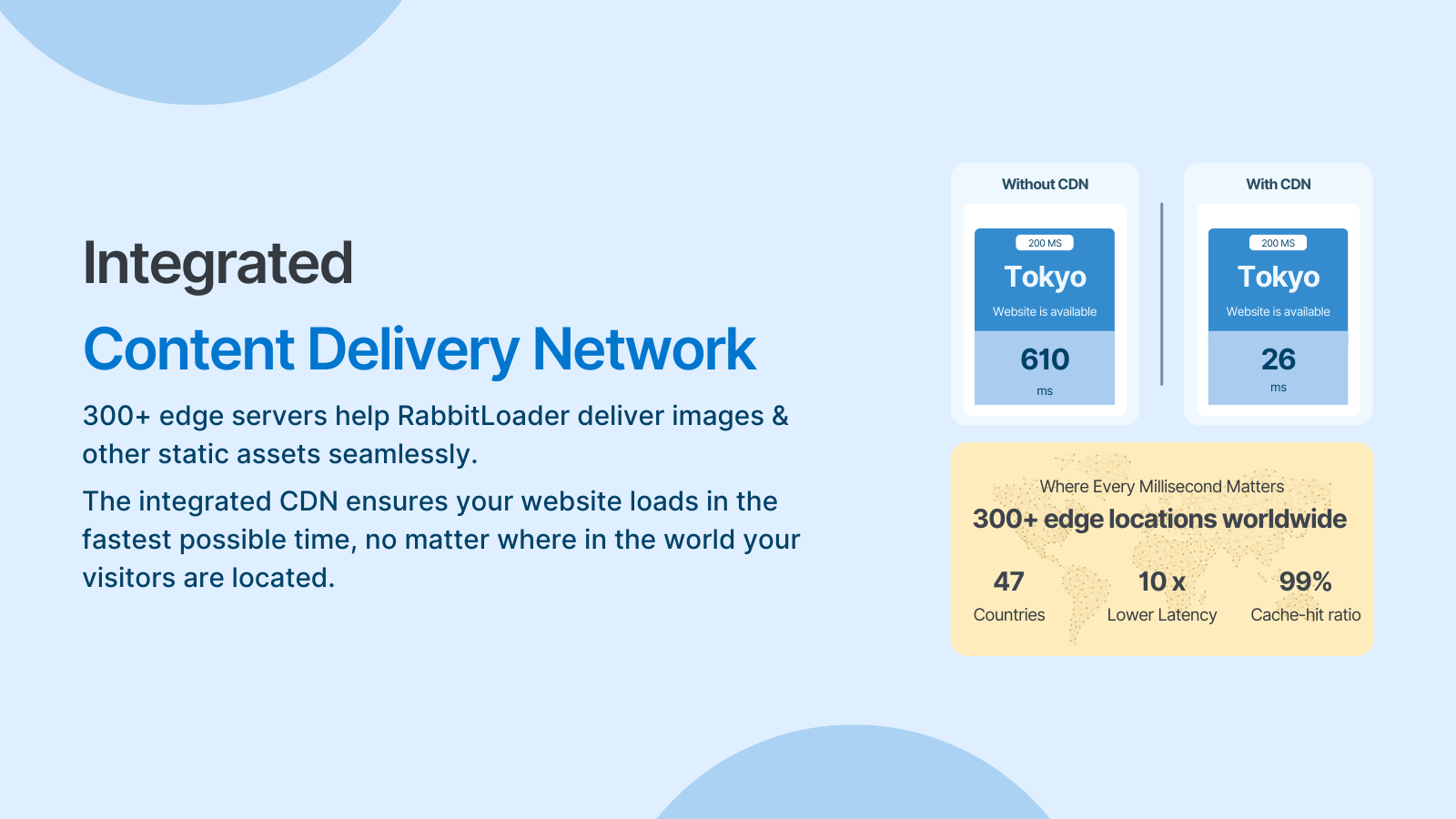 Integrated Content Delivery Network