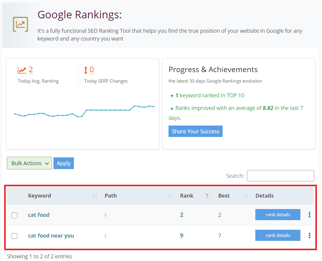 Rank My WP - Google Rankings