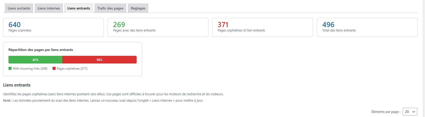 Incoming Links tab - Orphan page detection
