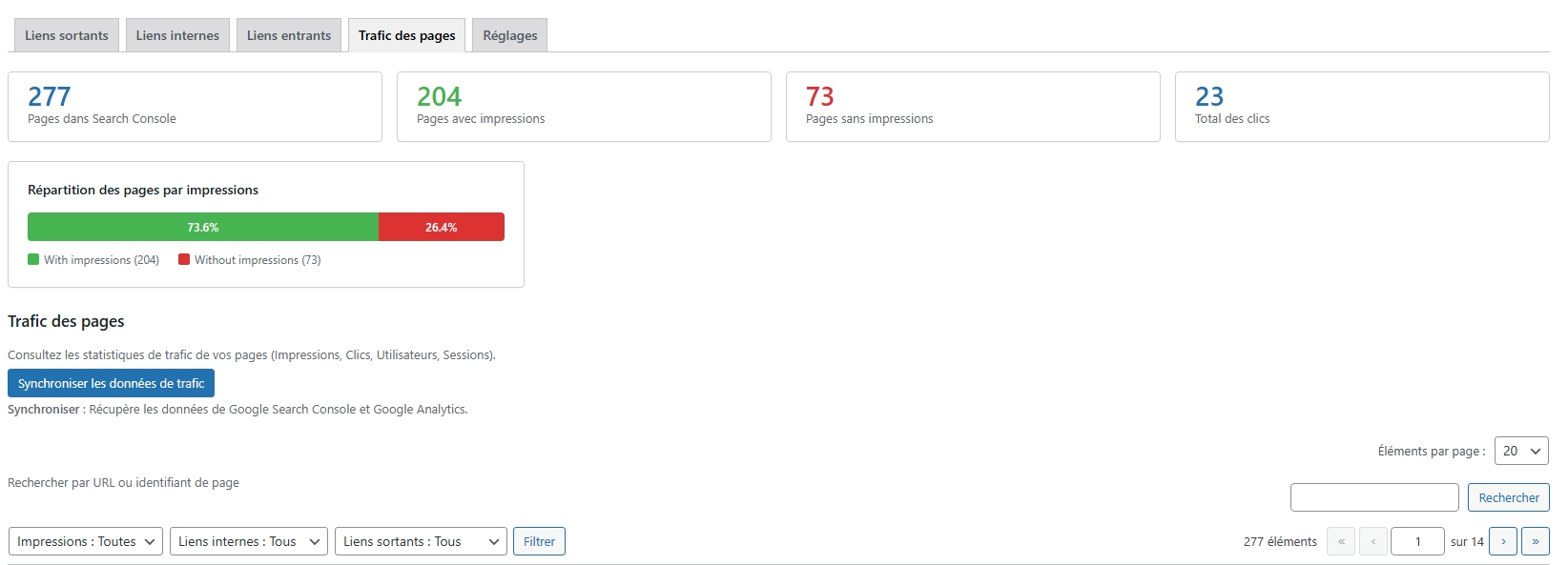 Page Traffic tab - Google Search Console data
