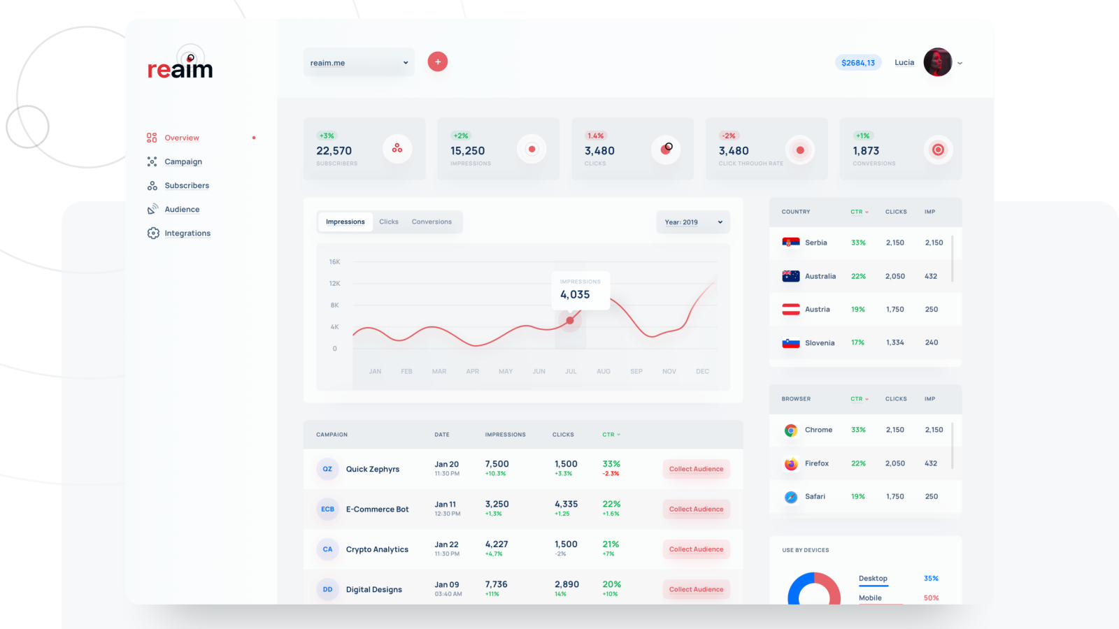 Dashboard overview